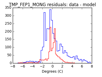 tmp_fep1_mong_valid_hist_lin.png