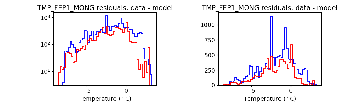 tmp_fep1_mong_valid_hist.png