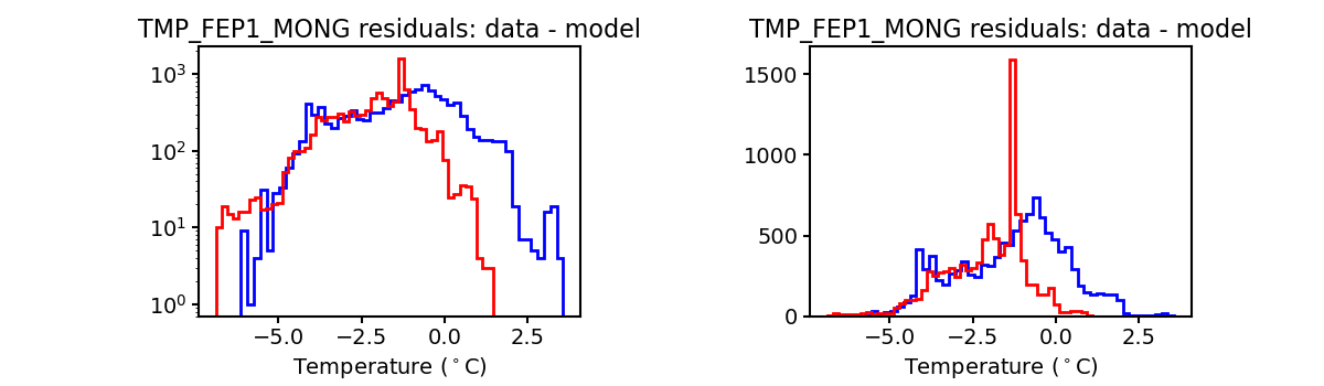 tmp_fep1_mong_valid_hist.png