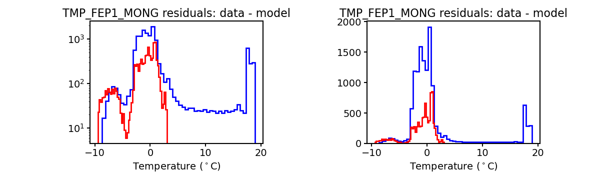 tmp_fep1_mong_valid_hist.png