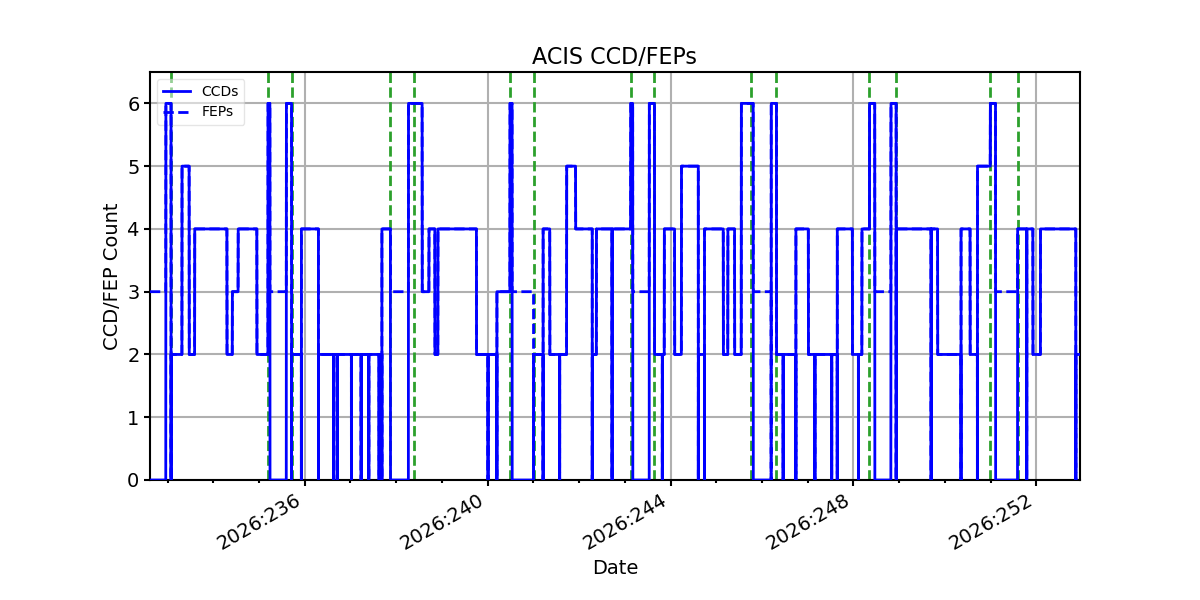 ccd_count_valid.png