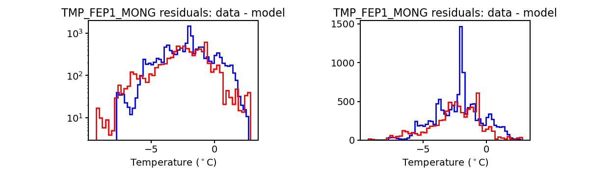 tmp_fep1_mong_valid_hist.png