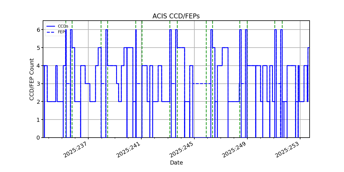 ccd_count_valid.png