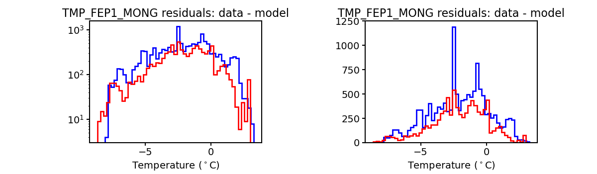 tmp_fep1_mong_valid_hist.png