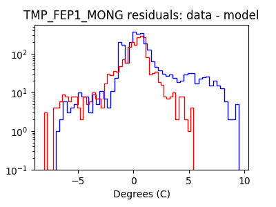 tmp_fep1_mong_valid_hist_log.png