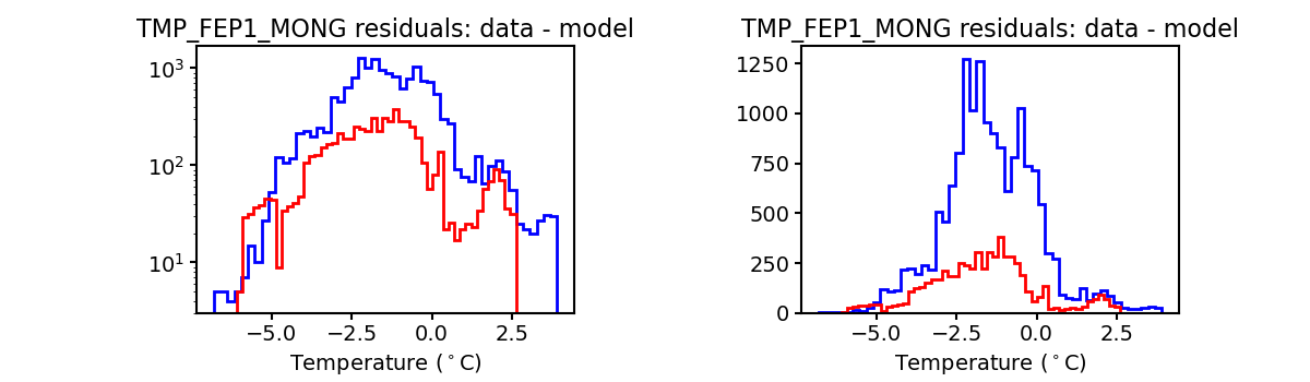 tmp_fep1_mong_valid_hist.png