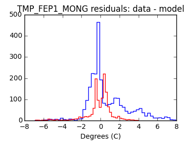 tmp_fep1_mong_valid_hist_lin.png