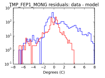 tmp_fep1_mong_valid_hist_log.png