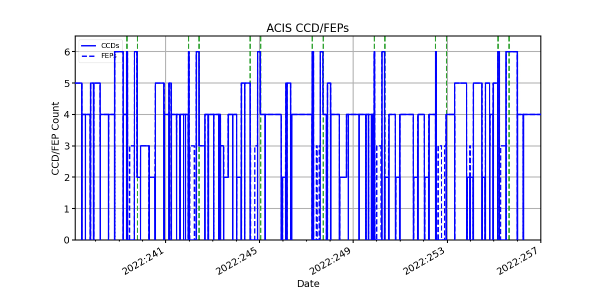 ccd_count_valid.png