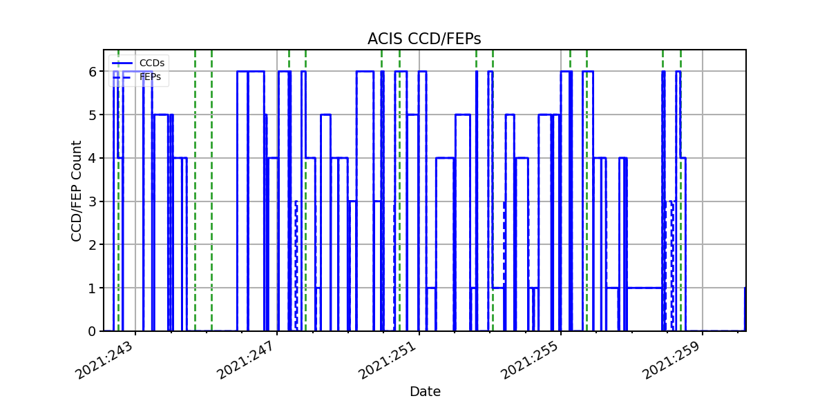 ccd_count_valid.png