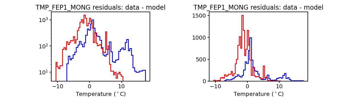 tmp_fep1_mong_valid_hist.png