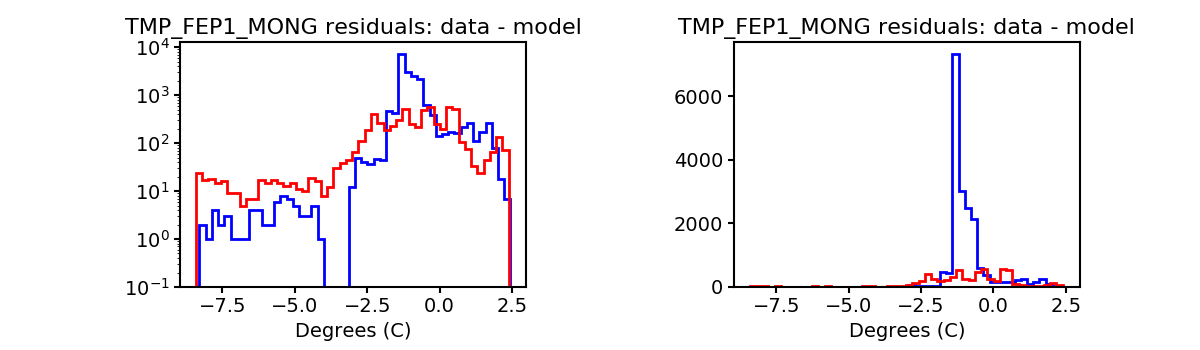 tmp_fep1_mong_valid_hist.png