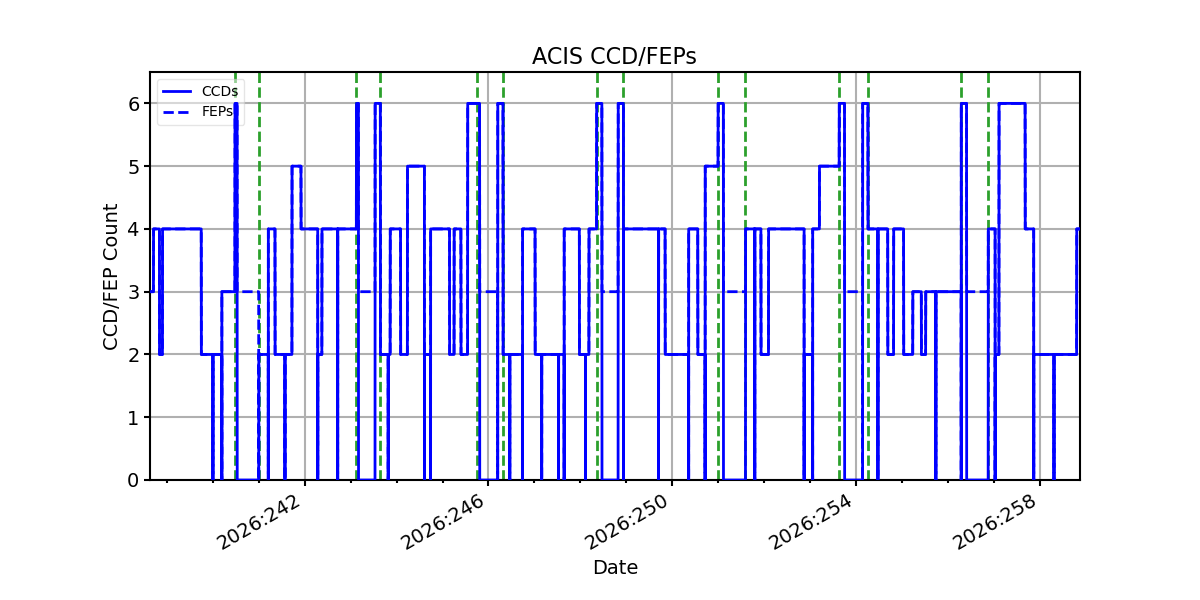 ccd_count_valid.png