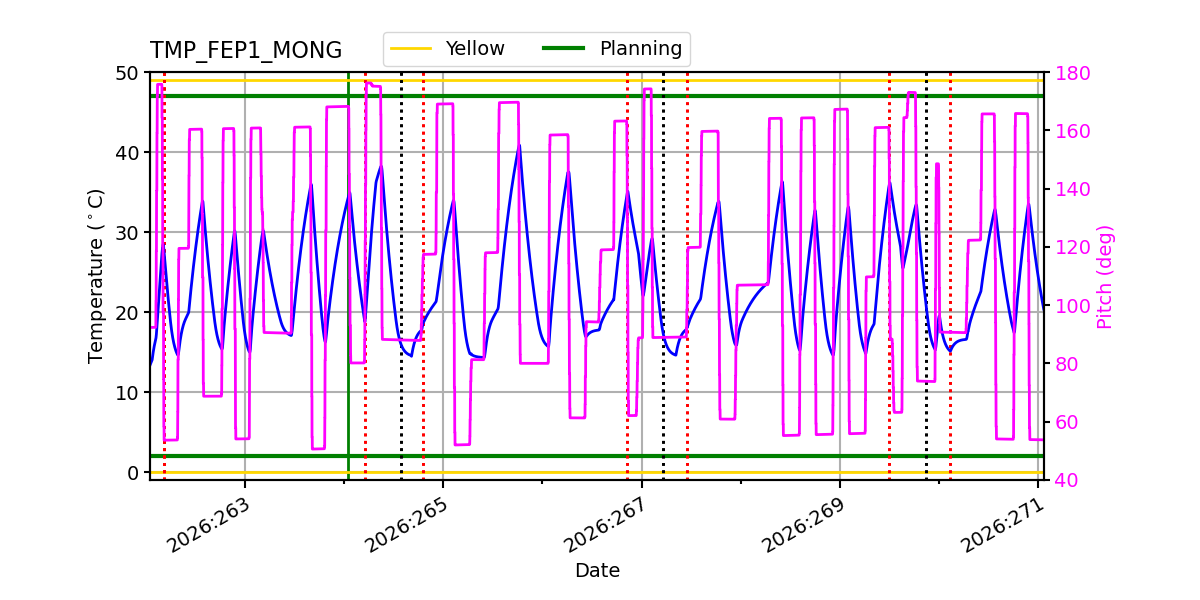 FEP1 MONG IMAGE