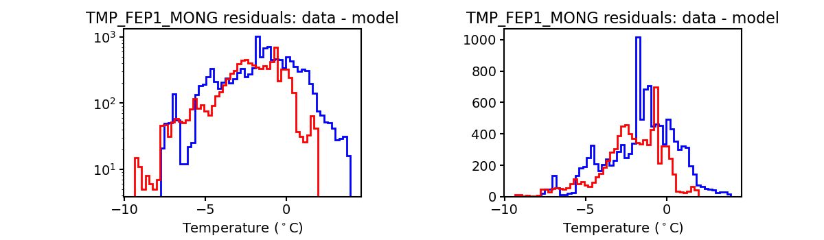 tmp_fep1_mong_valid_hist.png