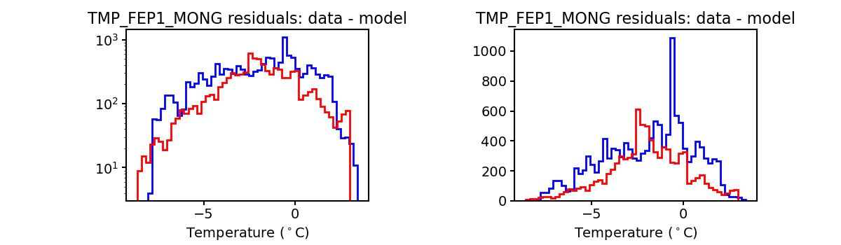 tmp_fep1_mong_valid_hist.png