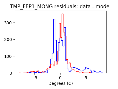 tmp_fep1_mong_valid_hist_lin.png