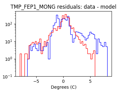 tmp_fep1_mong_valid_hist_log.png