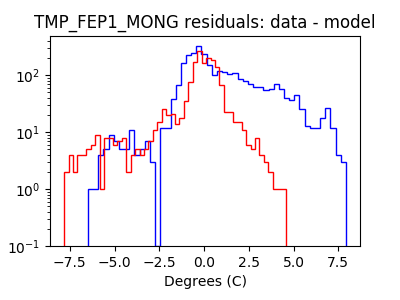 tmp_fep1_mong_valid_hist_log.png