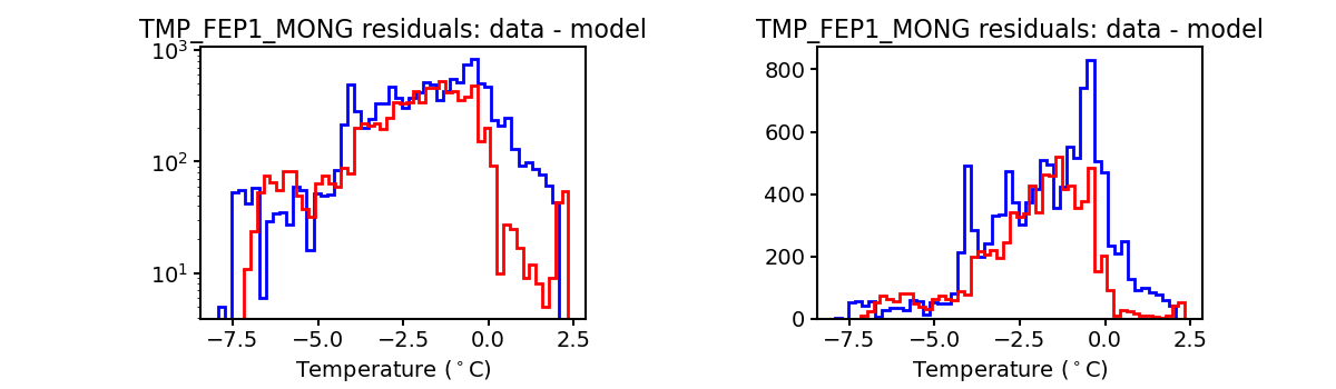 tmp_fep1_mong_valid_hist.png