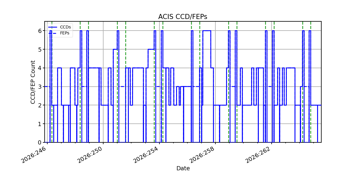 ccd_count_valid.png