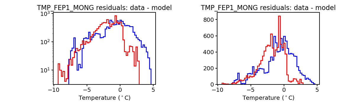 tmp_fep1_mong_valid_hist.png