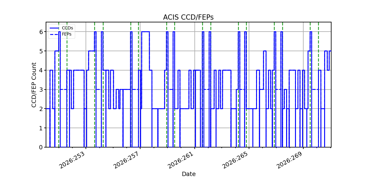ccd_count_valid.png
