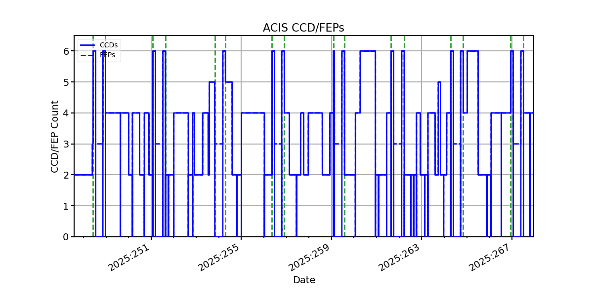 ccd_count_valid.png