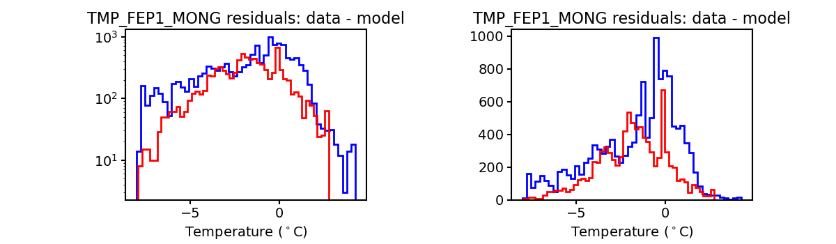 tmp_fep1_mong_valid_hist.png