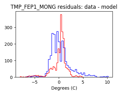 tmp_fep1_mong_valid_hist_lin.png