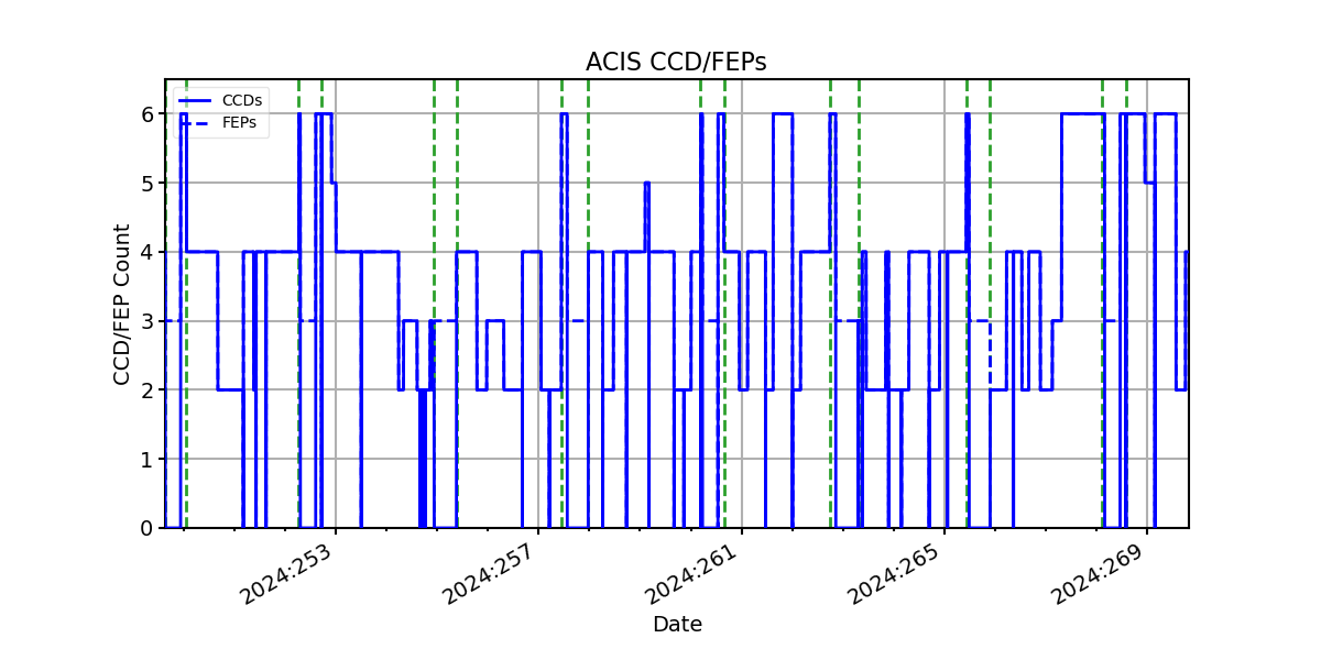 ccd_count_valid.png