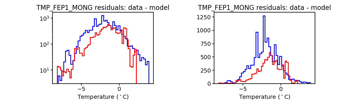 tmp_fep1_mong_valid_hist.png