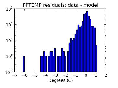 fptemp_valid_hist_log.png