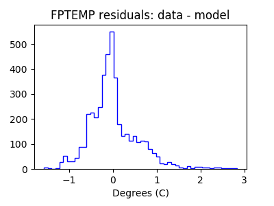 fptemp_valid_hist_lin.png