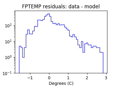 fptemp_valid_hist_log.png