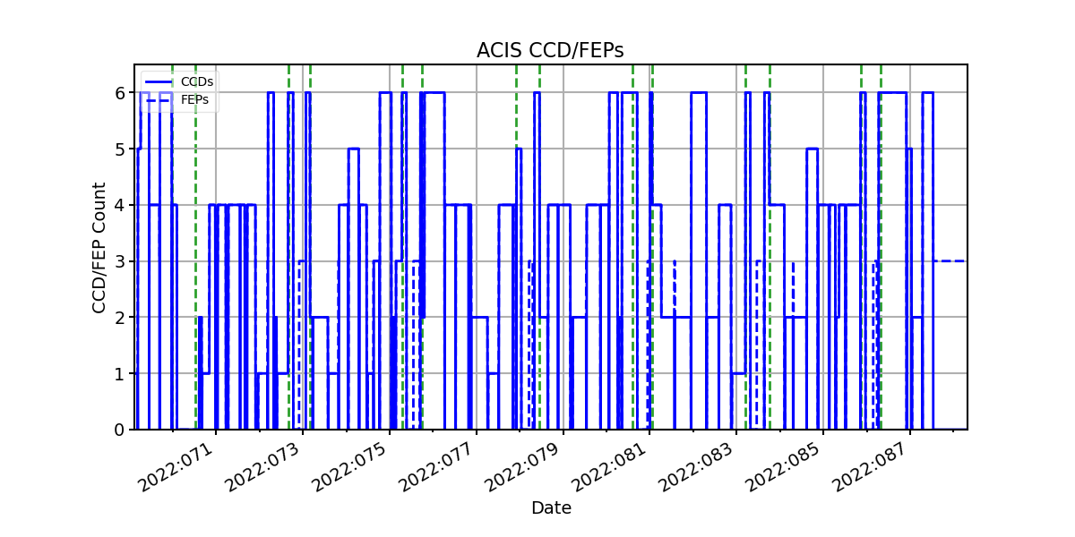 ccd_count_valid.png