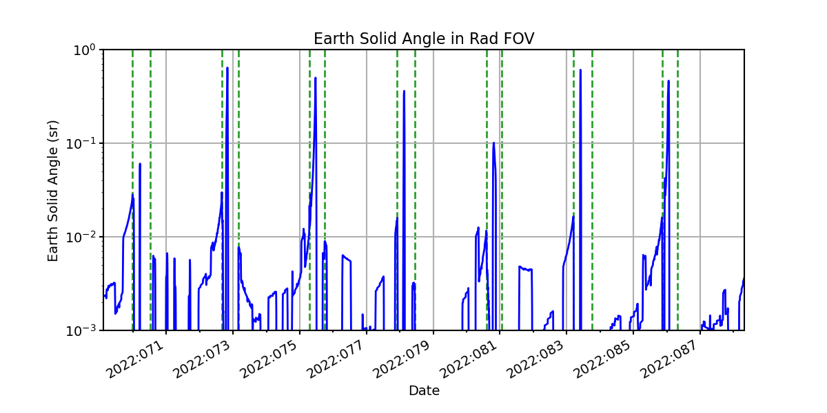 earth_solid_angle_valid.png