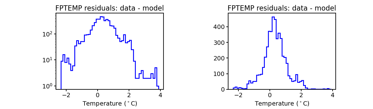 fptemp_valid_hist.png