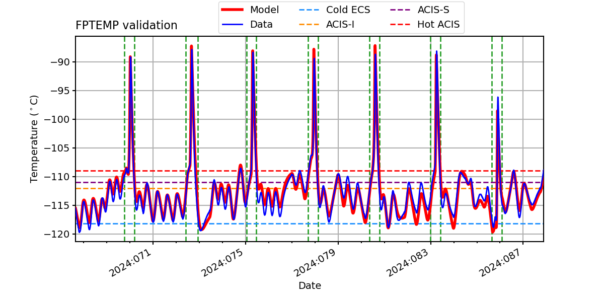 fptemp_valid.png