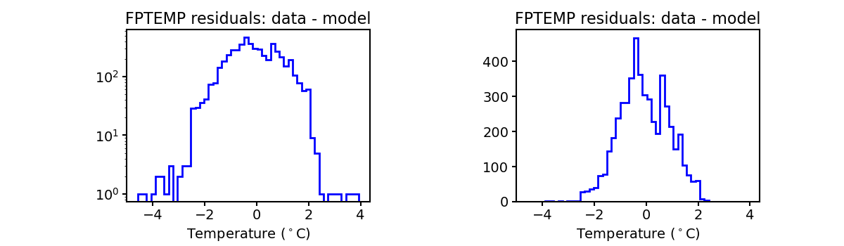 fptemp_valid_hist.png