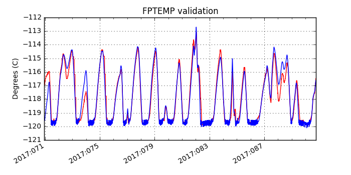 fptemp_valid.png