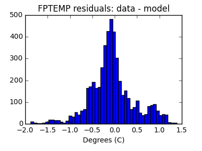 fptemp_valid_hist_lin.png