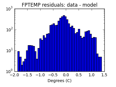 fptemp_valid_hist_log.png