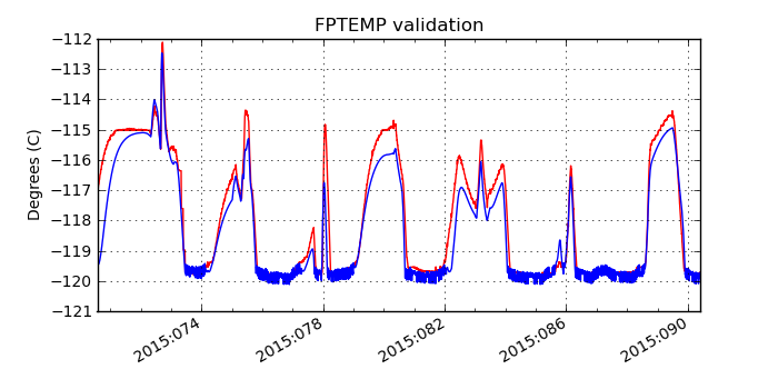 fptemp_valid.png