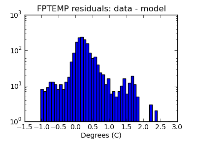 fptemp_valid_hist_log.png