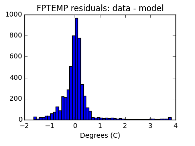 fptemp_valid_hist_lin.png