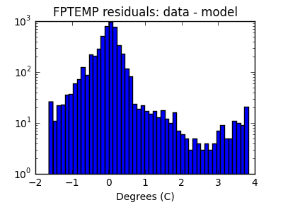 fptemp_valid_hist_log.png