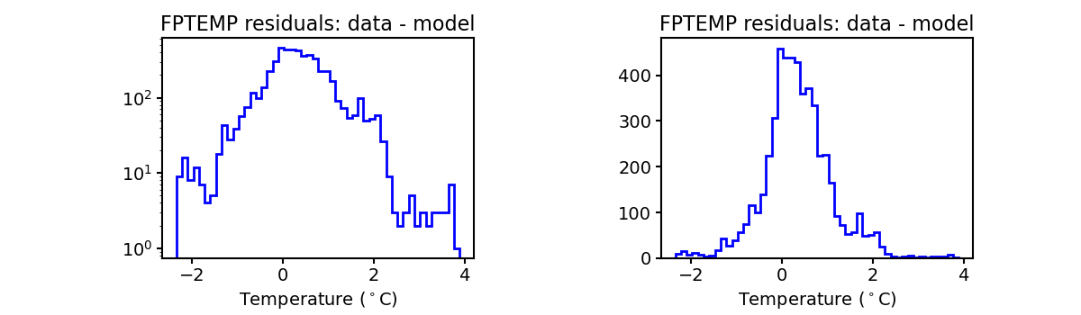 fptemp_valid_hist.png