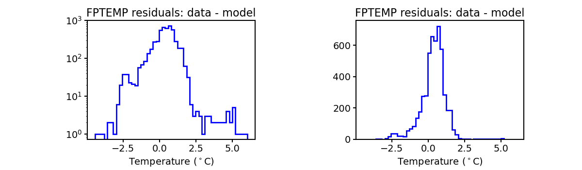 fptemp_valid_hist.png