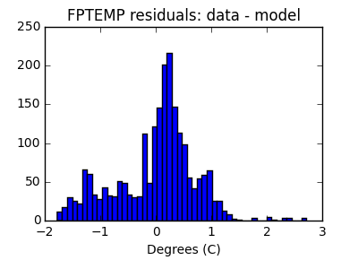 fptemp_valid_hist_lin.png